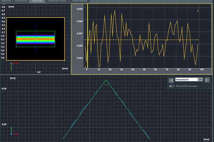 csm-m-focus-auswertung-diagramme-screenshot-zoller-856d89a8c1