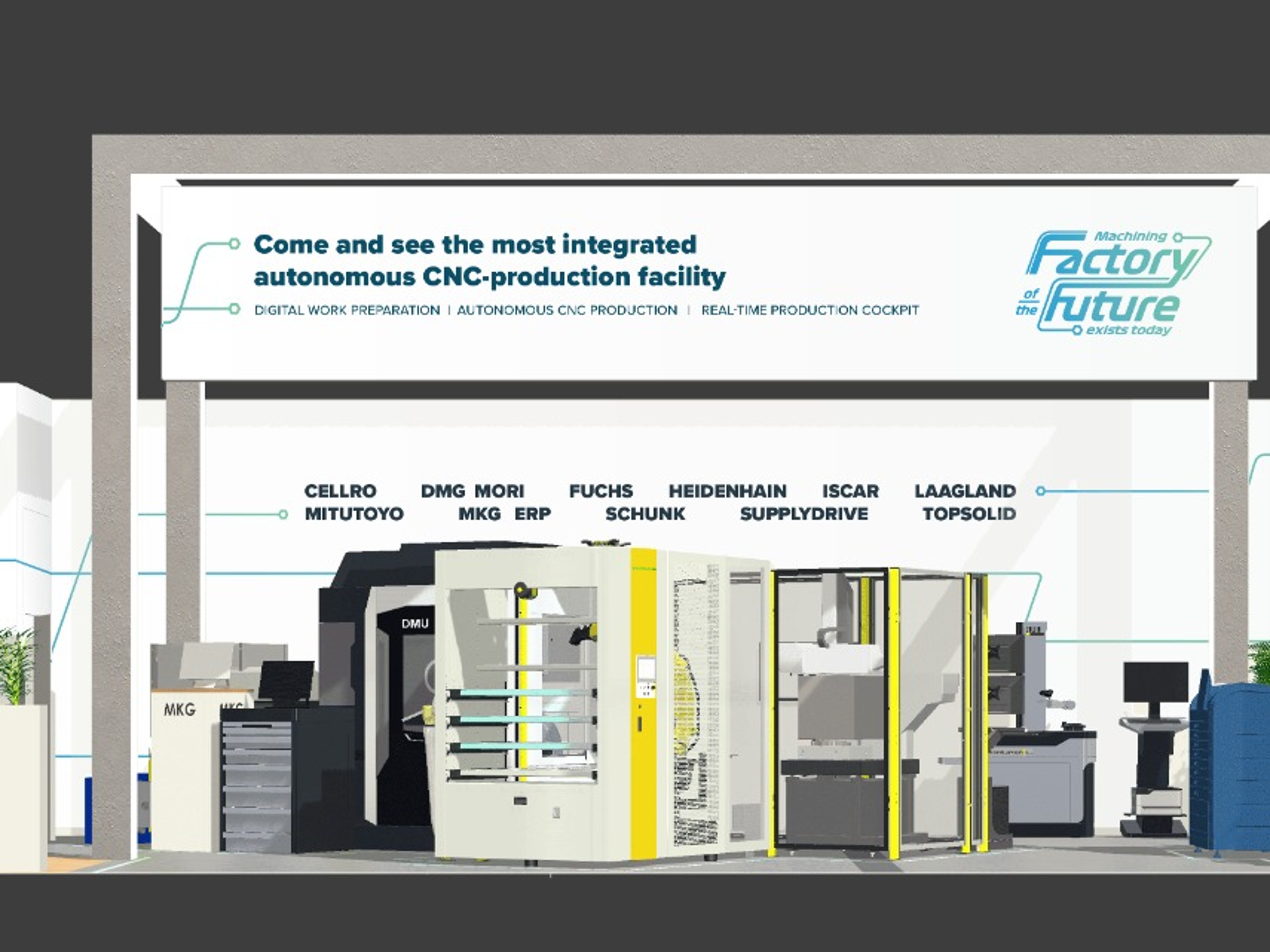 Factory of the future aanzicht
